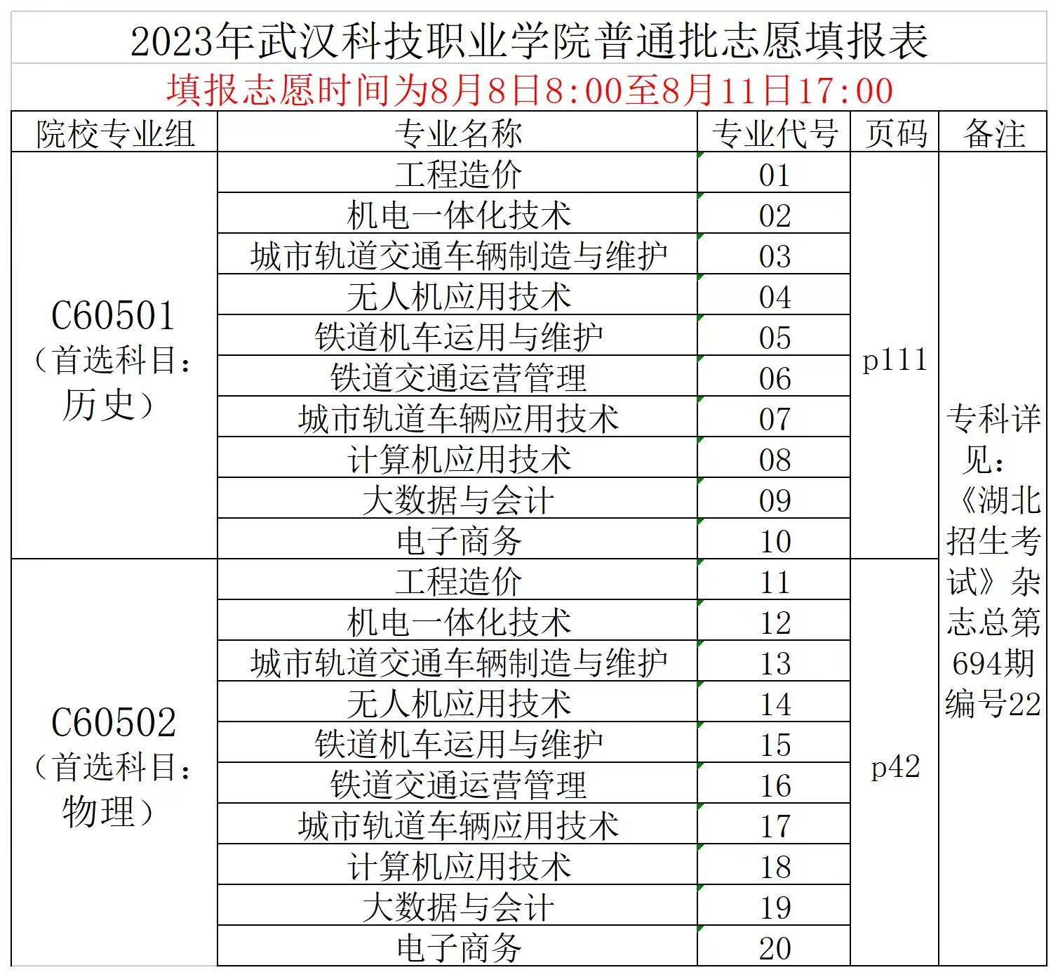 2023年bwin必赢国际中国官方网站普通高考志愿填报表