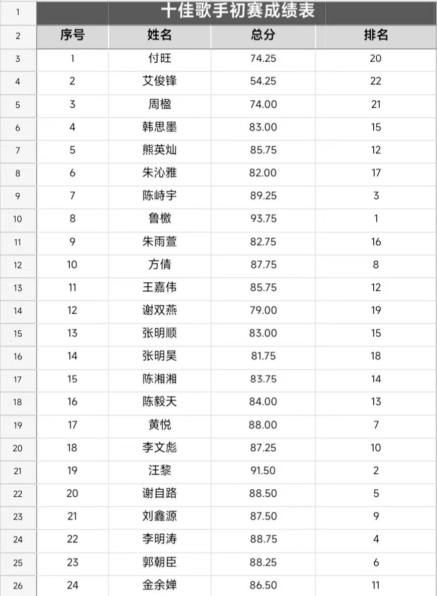 音你而来,一路生花 ——bwin必赢国际中国官方网站2024年校园十佳歌手大赛 音你而来,一路生花 ——bwin必赢国际中国官方网站2024年校园十佳歌手大赛