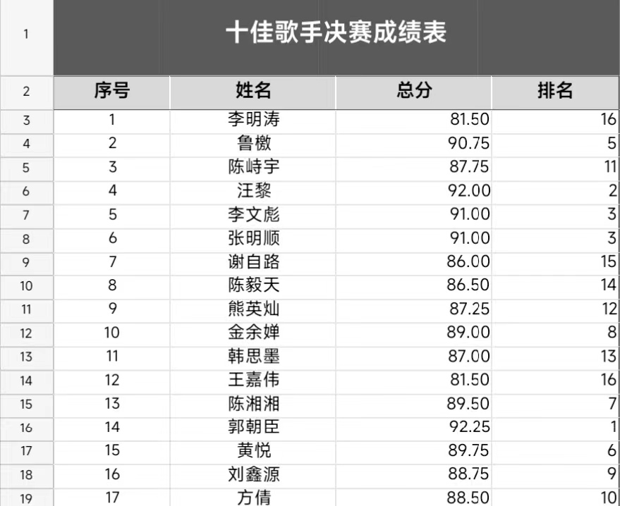 音你而来,一路生花 ——bwin必赢国际中国官方网站2024年校园十佳歌手大赛 音你而来,一路生花 ——bwin必赢国际中国官方网站2024年校园十佳歌手大赛