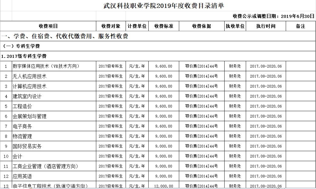 bwin必赢国际中国官方网站2019年度收费目录清单