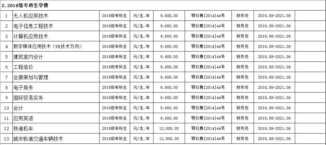 bwin必赢国际中国官方网站2019年度收费目录清单