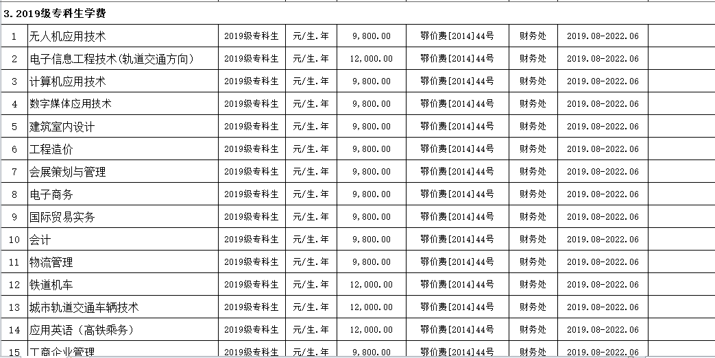 bwin必赢国际中国官方网站2019年度收费目录清单