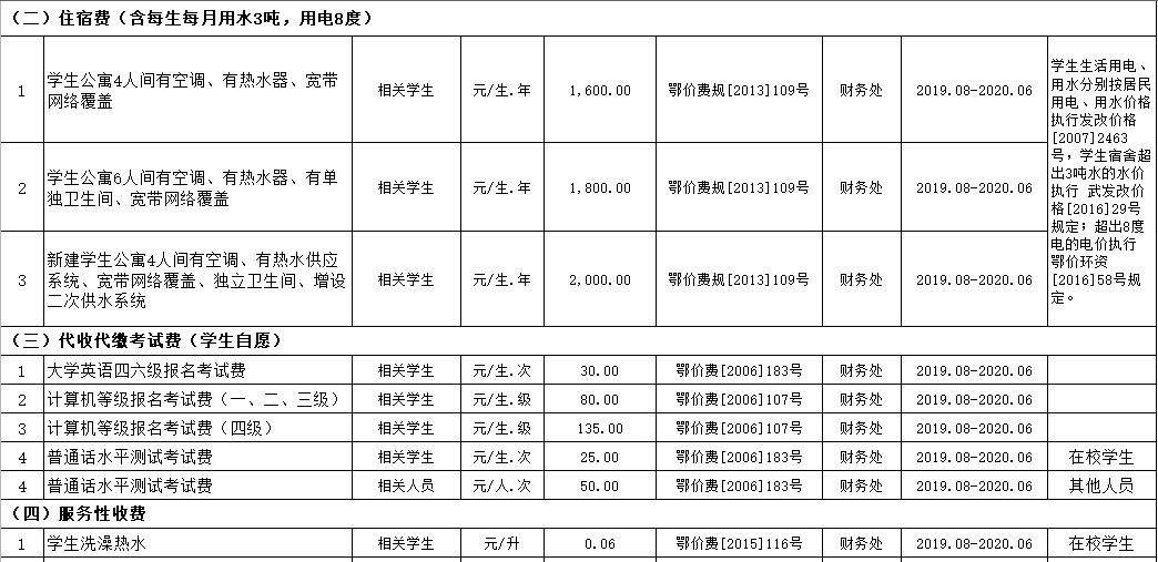 bwin必赢国际中国官方网站2019年度收费目录清单
