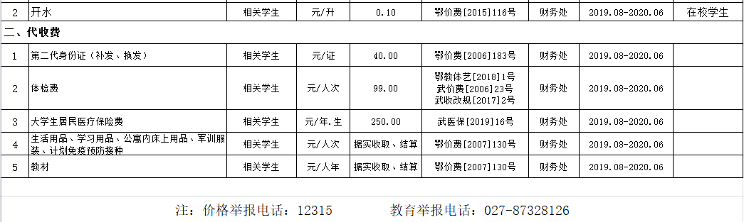 bwin必赢国际中国官方网站2019年度收费目录清单