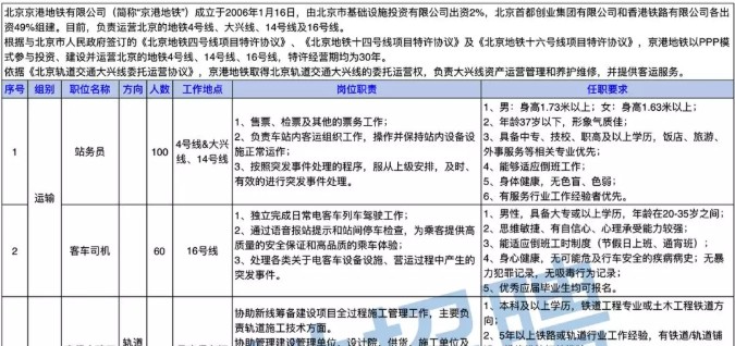 240+个就业机会，总有一款适合你！