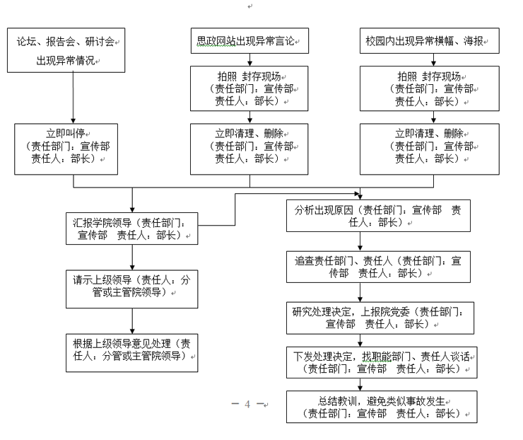 bwin必赢国际中国官方网站各类突发事件应急预案及处置流程图 bwin必赢国际中国官方网站各类突发事件应急预案及处置流程图