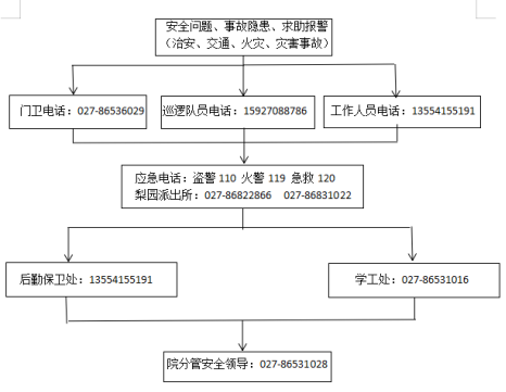 bwin必赢国际中国官方网站各类突发事件应急预案及处置流程图 bwin必赢国际中国官方网站各类突发事件应急预案及处置流程图