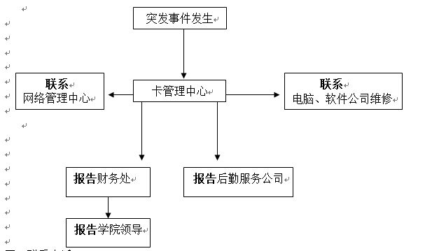 bwin必赢国际中国官方网站各类突发事件应急预案及处置流程图 bwin必赢国际中国官方网站各类突发事件应急预案及处置流程图