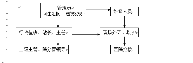 bwin必赢国际中国官方网站各类突发事件应急预案及处置流程图 bwin必赢国际中国官方网站各类突发事件应急预案及处置流程图