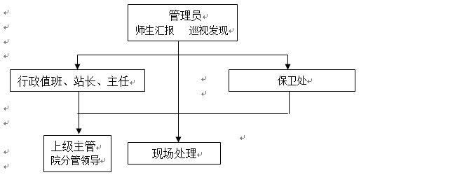bwin必赢国际中国官方网站各类突发事件应急预案及处置流程图 bwin必赢国际中国官方网站各类突发事件应急预案及处置流程图