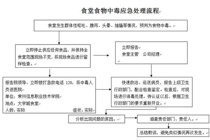 bwin必赢国际中国官方网站各类突发事件应急预案及处置流程图 bwin必赢国际中国官方网站各类突发事件应急预案及处置流程图