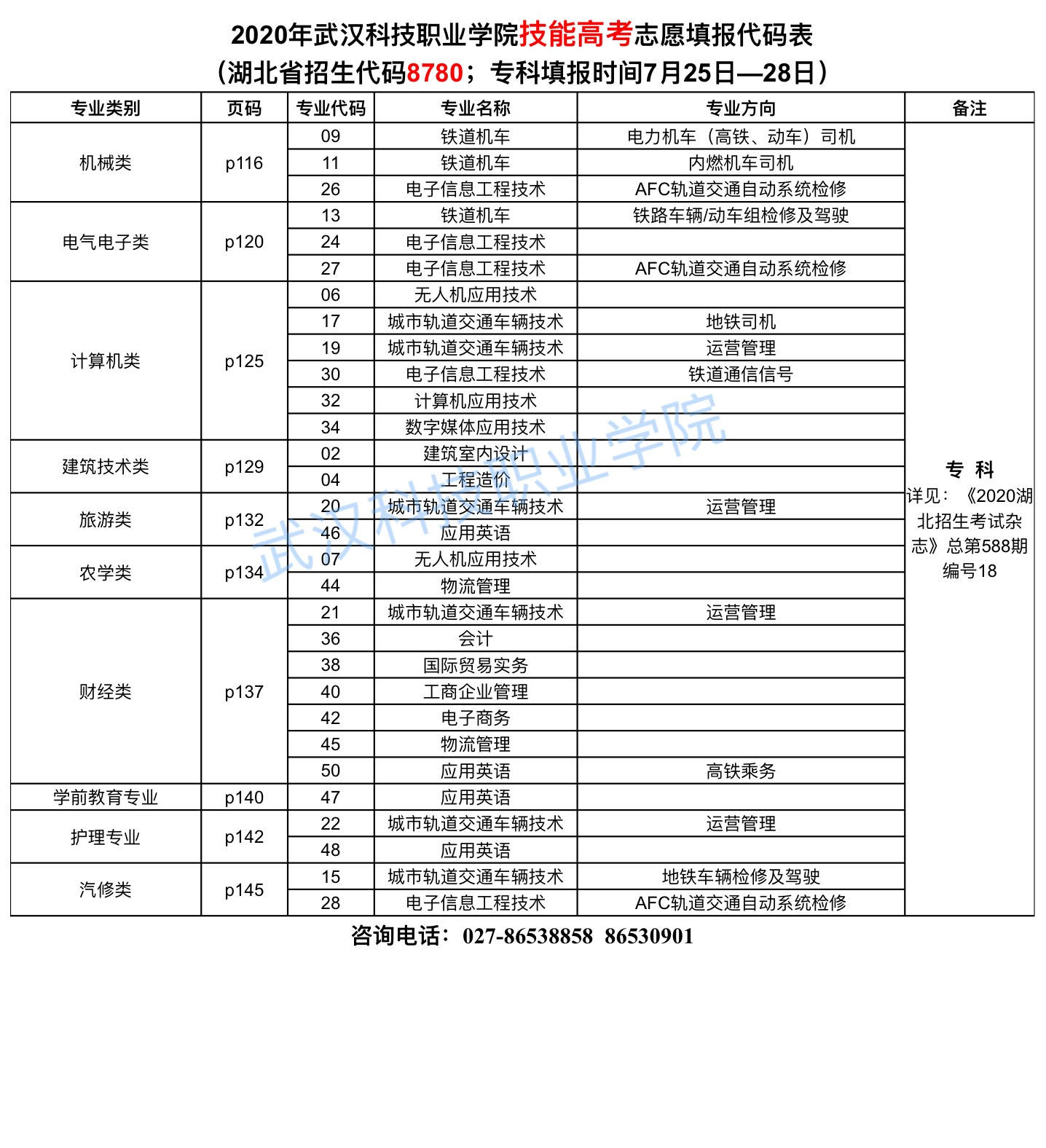 2020年bwin必赢国际中国官方网站志愿填报代码表