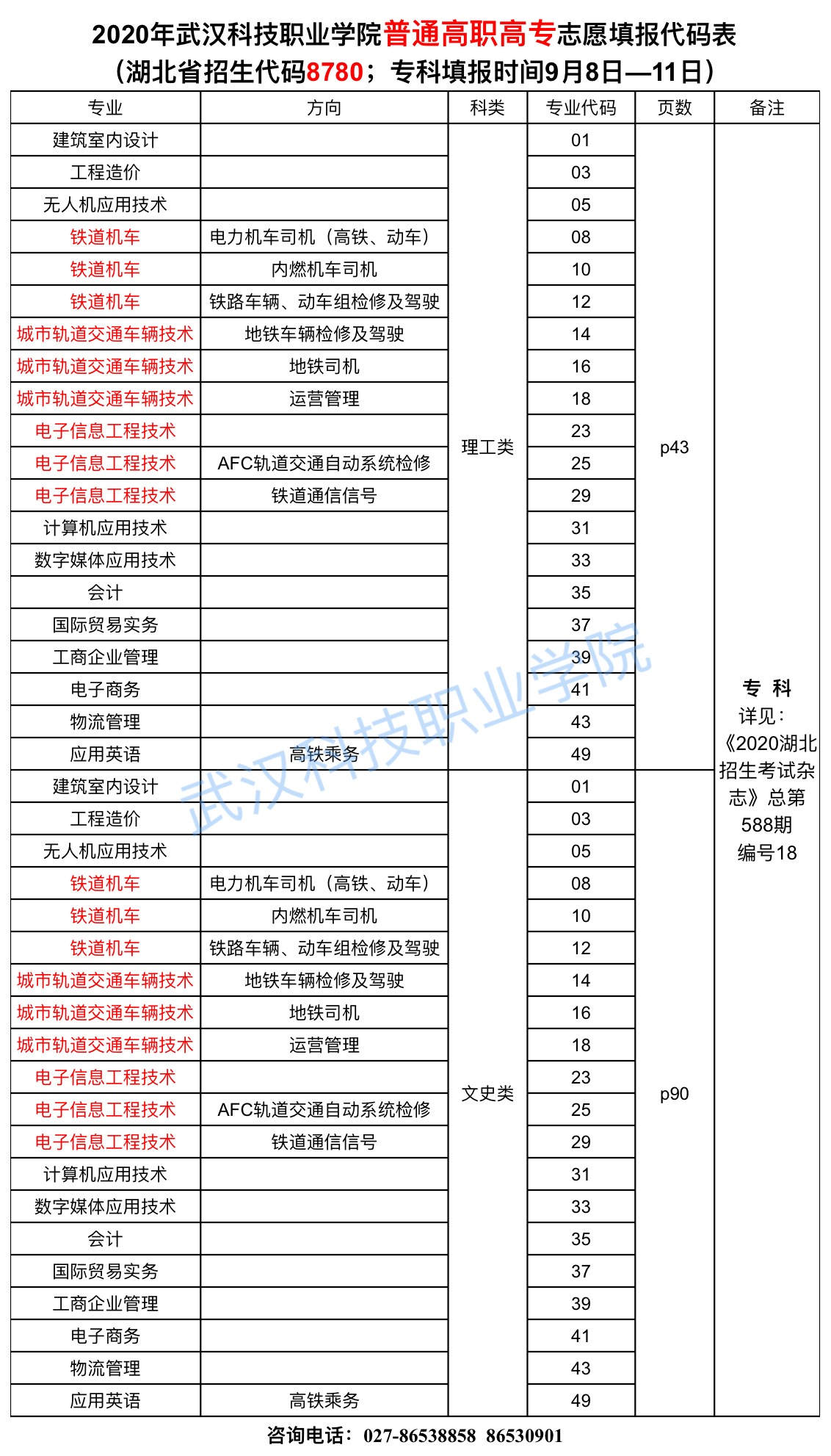 2020年bwin必赢国际中国官方网站志愿填报代码表