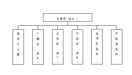 bwin必赢国际中国官方网站学生会改革情况（二）