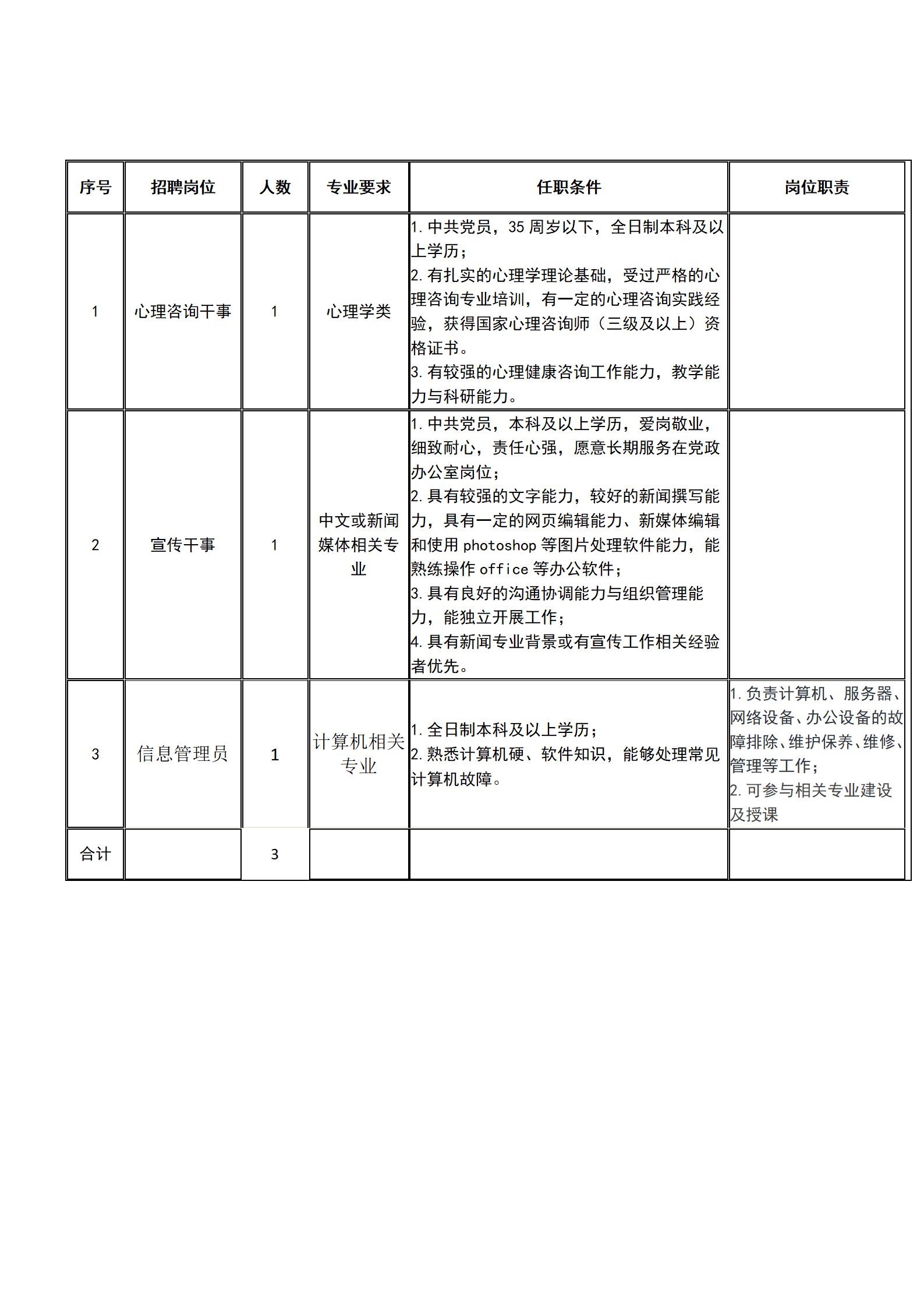bwin必赢国际中国官方网站2021年秋季招聘 bwin必赢国际中国官方网站2021年秋季招聘