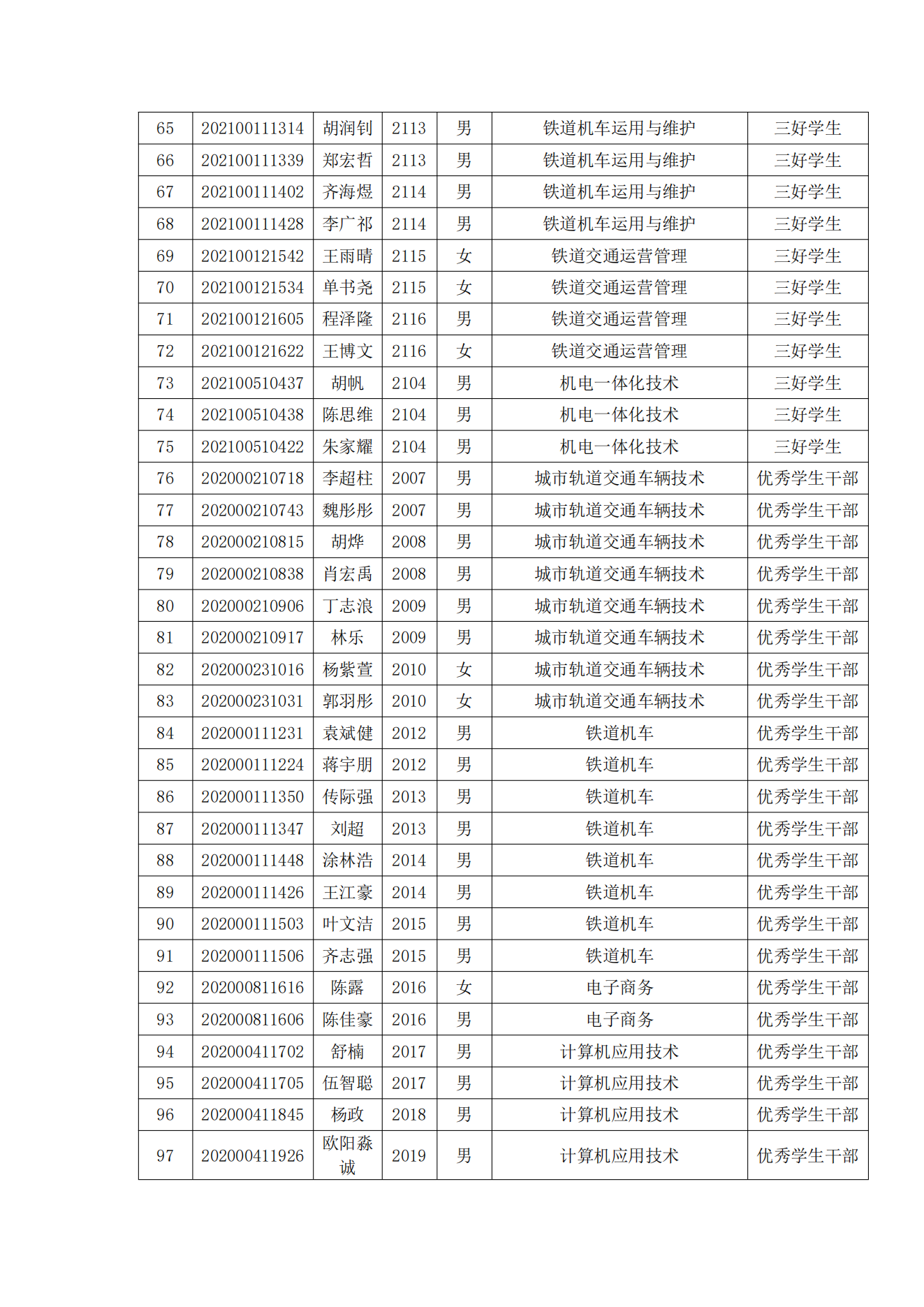 关于表彰必赢官网2022年春季学期“三好学生”“优秀学生干部”“优秀学生”“优秀志愿者”的决定