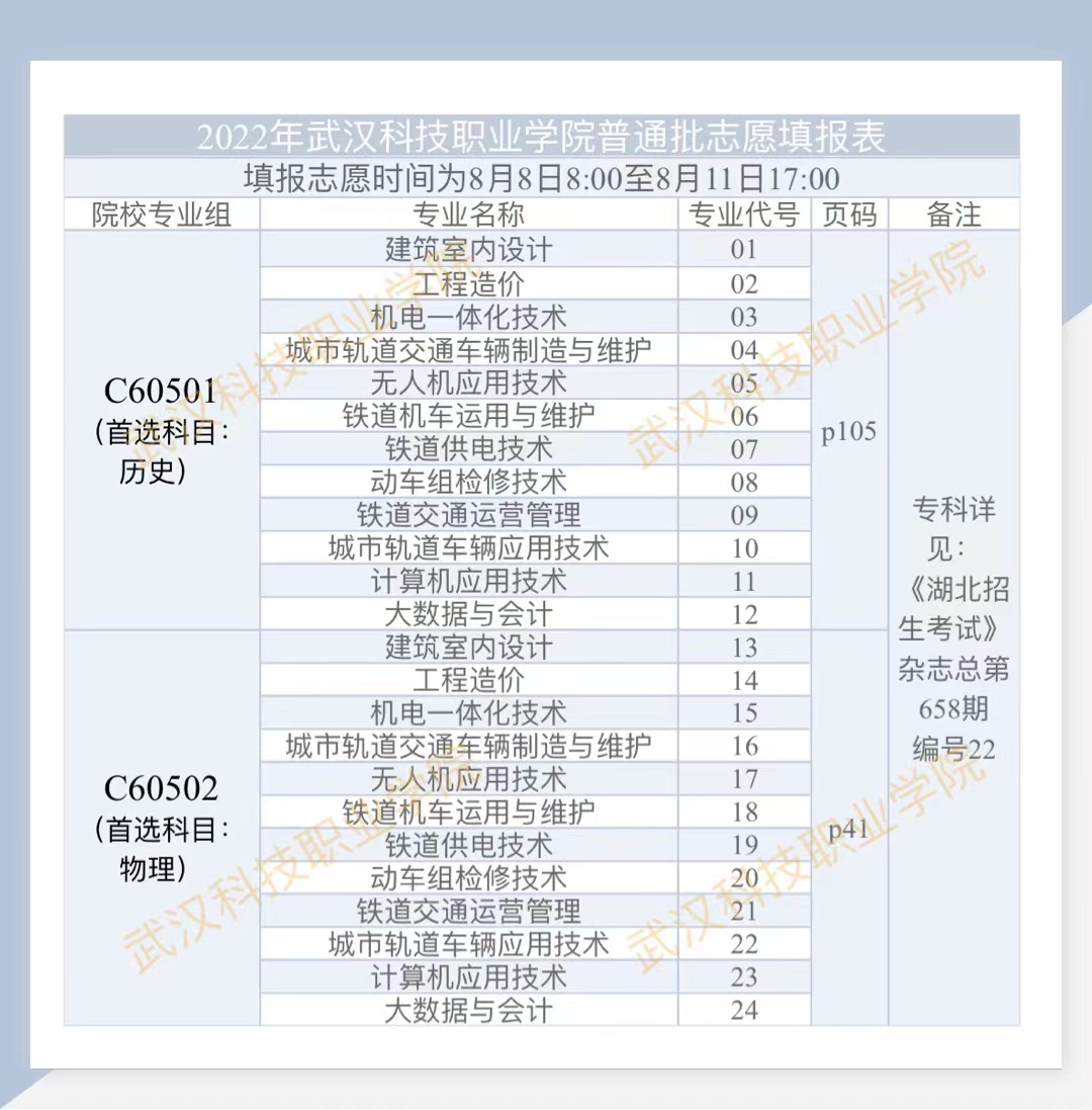 2022年bwin必赢国际中国官方网站普通高考志愿填报表